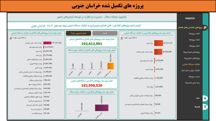 کارگاهی به وسعت ایران _ خراسان جنوبی