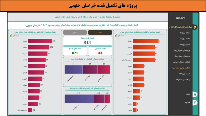 کارگاهی به وسعت ایران _ خراسان جنوبی