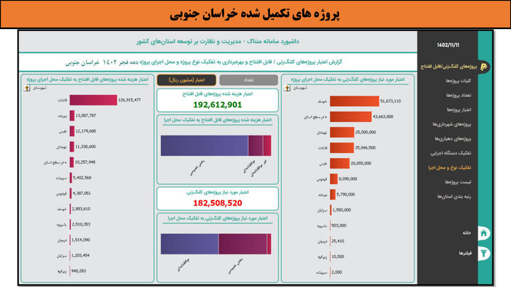 کارگاهی به وسعت ایران _ خراسان جنوبی