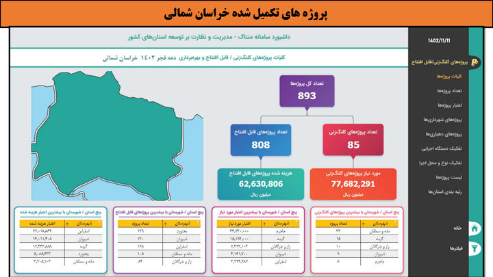 کارگاهی به وسعت ایران _ خراسان شمالی