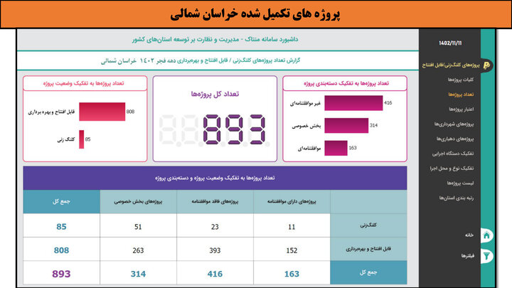 کارگاهی به وسعت ایران _ خراسان شمالی