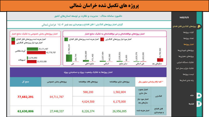 کارگاهی به وسعت ایران _ خراسان شمالی