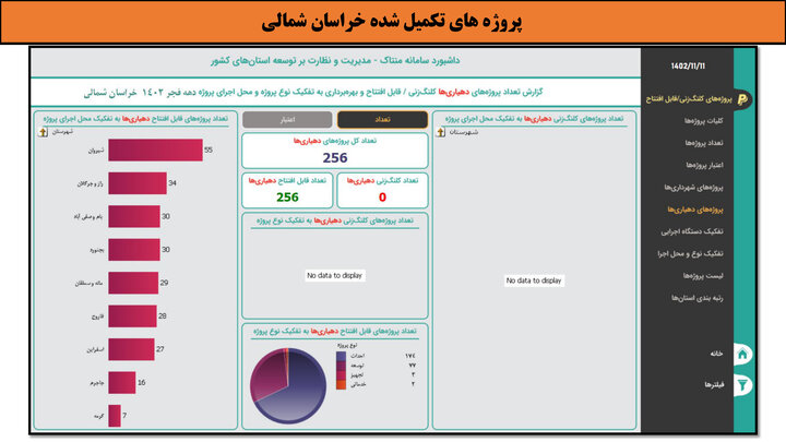 کارگاهی به وسعت ایران _ خراسان شمالی