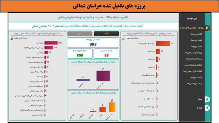 کارگاهی به وسعت ایران _ خراسان شمالی