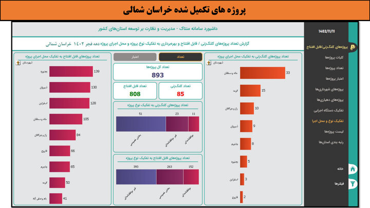 کارگاهی به وسعت ایران _ خراسان شمالی