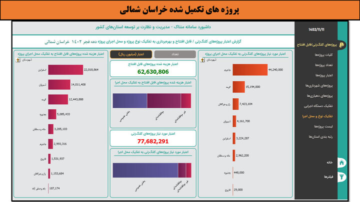 کارگاهی به وسعت ایران _ خراسان شمالی