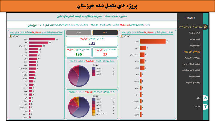 کارگاهی به وسعت ایران _ خوزستان