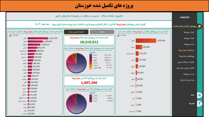 کارگاهی به وسعت ایران _ خوزستان