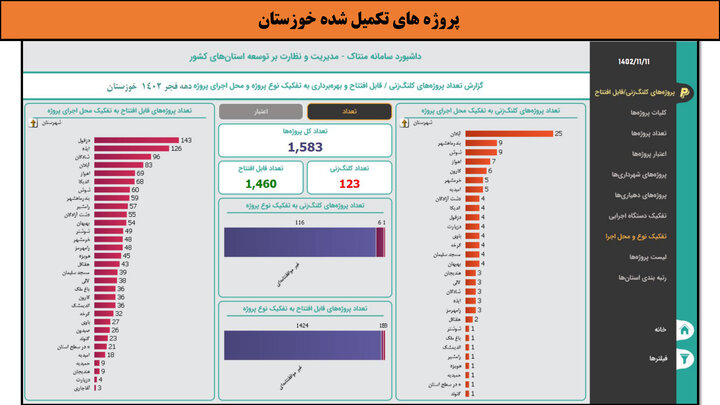 کارگاهی به وسعت ایران _ خوزستان