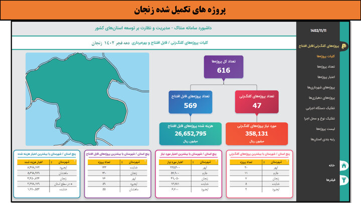 طرح‌های افتتاحی و کلنگ‌زنی فجر ۱۴۰۲ در استان زنجان