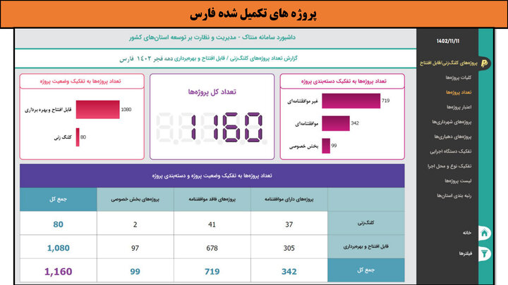 کارگاهی به وسعت ایران _ فارس