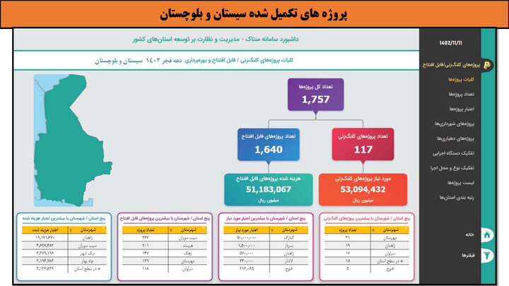 کارگاهی به وسعت ایران _ سیستان و بلوچستان