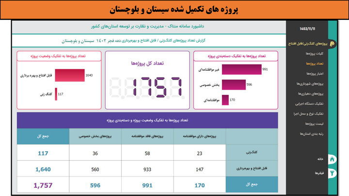 کارگاهی به وسعت ایران _ سیستان و بلوچستان