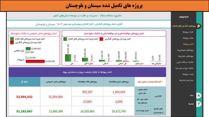 کارگاهی به وسعت ایران _ سیستان و بلوچستان