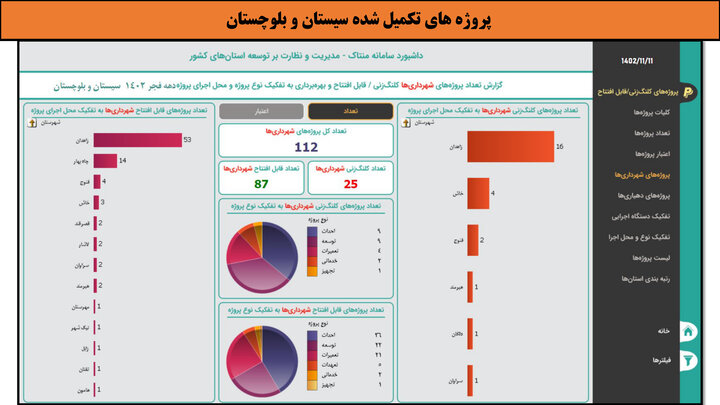 کارگاهی به وسعت ایران _ سیستان و بلوچستان