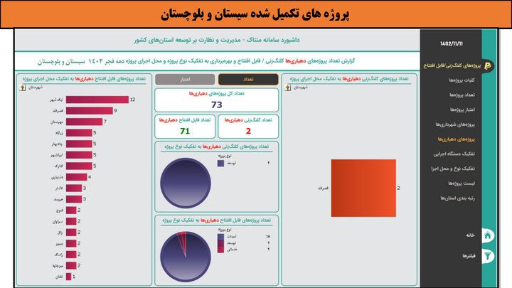 کارگاهی به وسعت ایران _ سیستان و بلوچستان