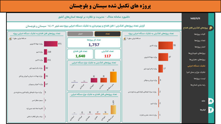 کارگاهی به وسعت ایران _ سیستان و بلوچستان