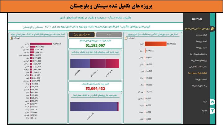 کارگاهی به وسعت ایران _ سیستان و بلوچستان