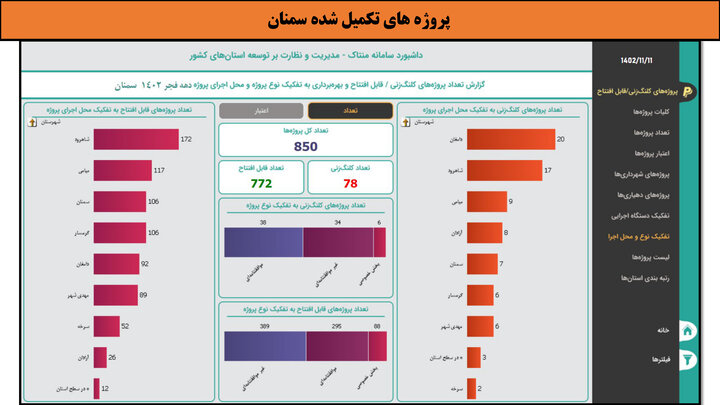 کارگاهی به وسعت ایران _ سمنان