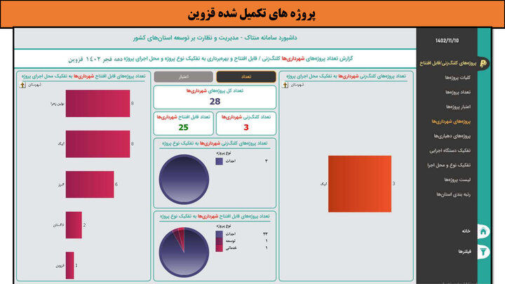 کارگاه-قزوین