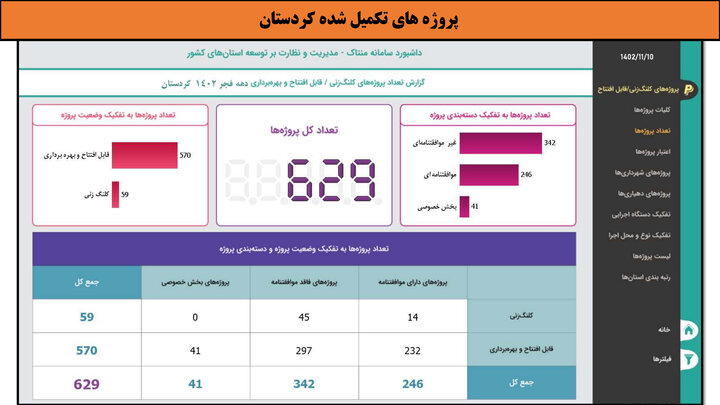 کارگاه-کردستان