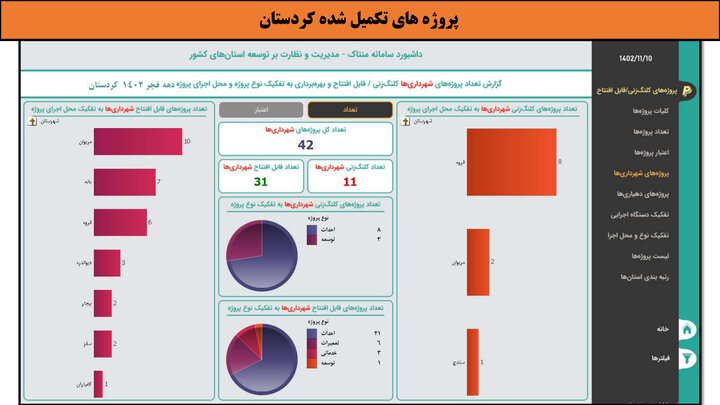 کارگاه-کردستان