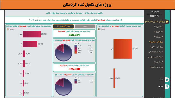 کارگاه-کردستان