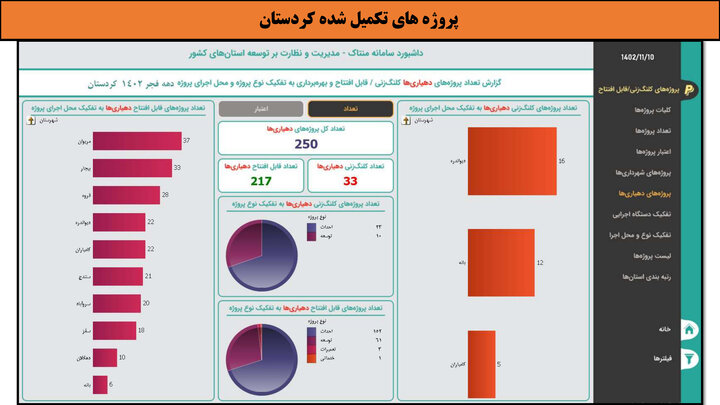 کارگاه-کردستان