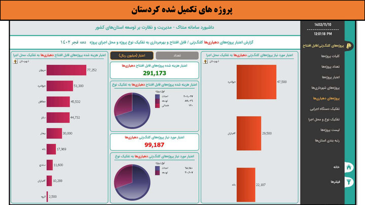 کارگاه-کردستان