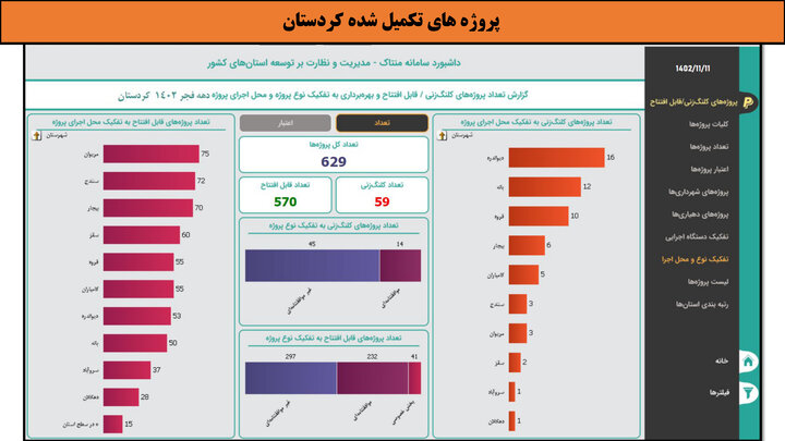 کارگاه-کردستان