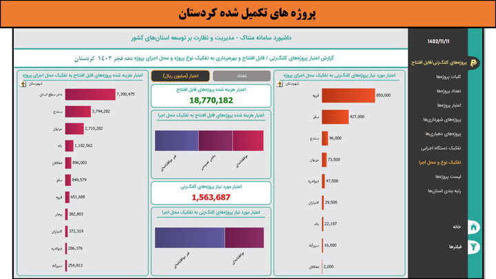 کارگاه-کردستان