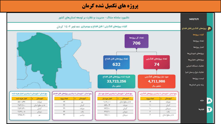 کارگاه-کرمان