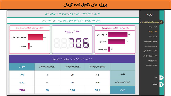 کارگاه-کرمان