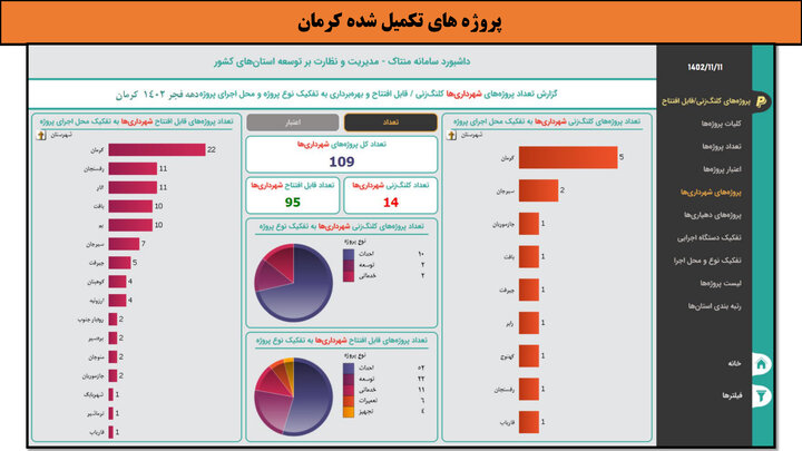 کارگاه-کرمان