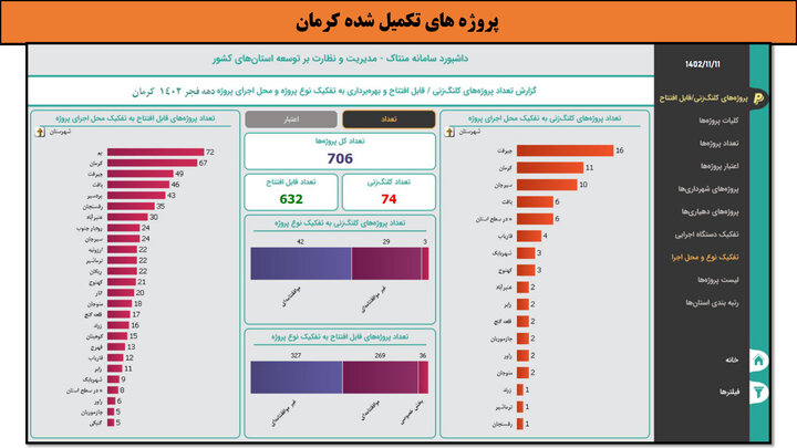 کارگاه-کرمان