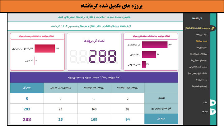 کارگاه-کرمانشاه