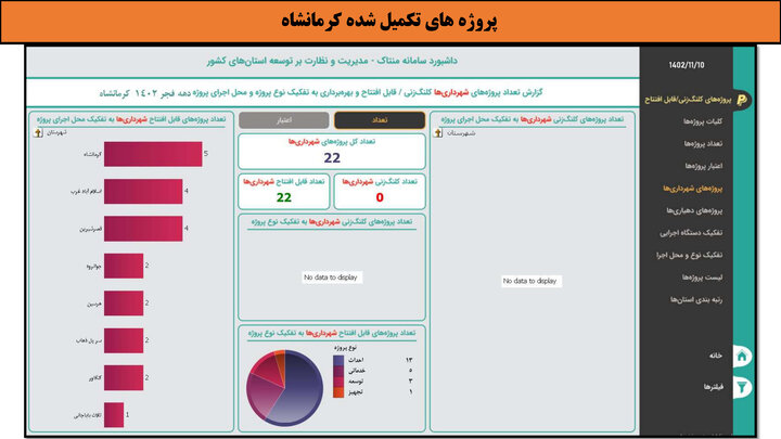 کارگاه-کرمانشاه