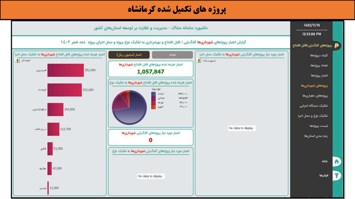 کارگاه-کرمانشاه