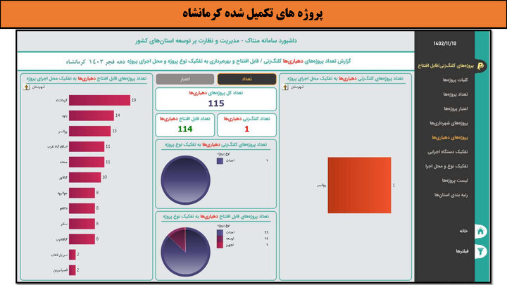 کارگاه-کرمانشاه