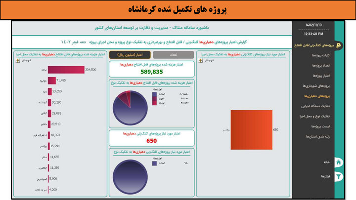 کارگاه-کرمانشاه