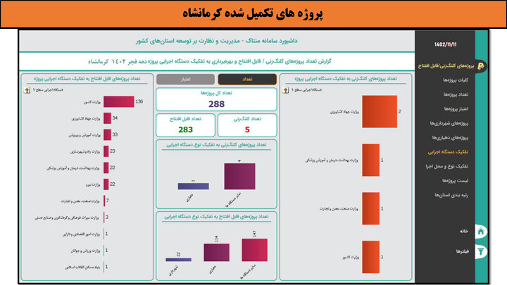 کارگاه-کرمانشاه