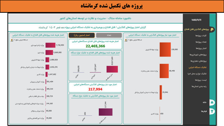 کارگاه-کرمانشاه