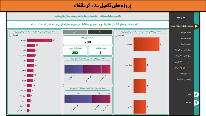 کارگاه-کرمانشاه