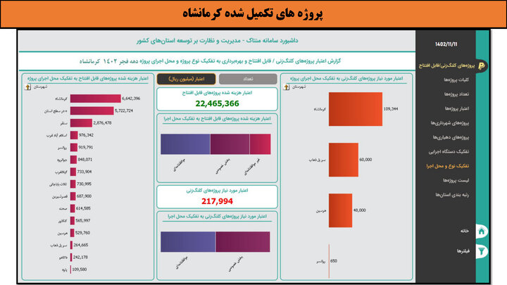 کارگاه-کرمانشاه