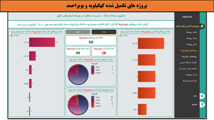 کارگاه-کهگیلویه و بویراحمد