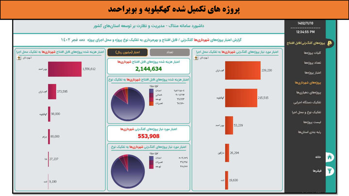 کارگاه-کهگیلویه و بویراحمد