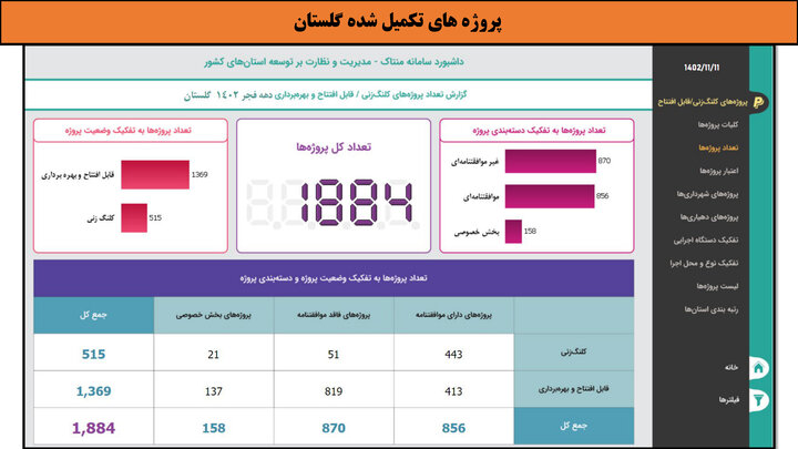 کارگاه-گلستان