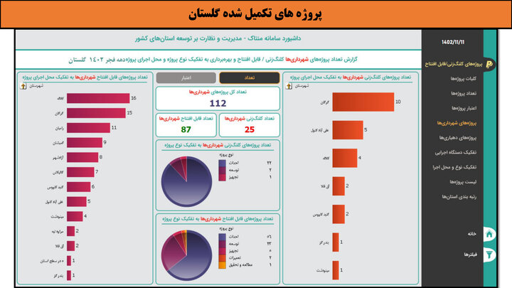 کارگاه-گلستان