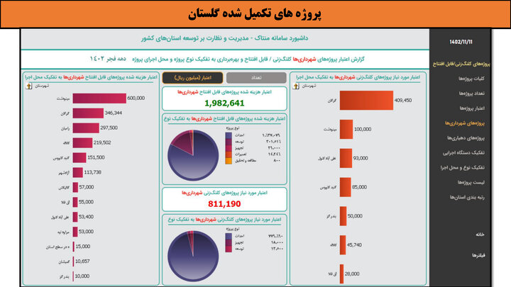 کارگاه-گلستان