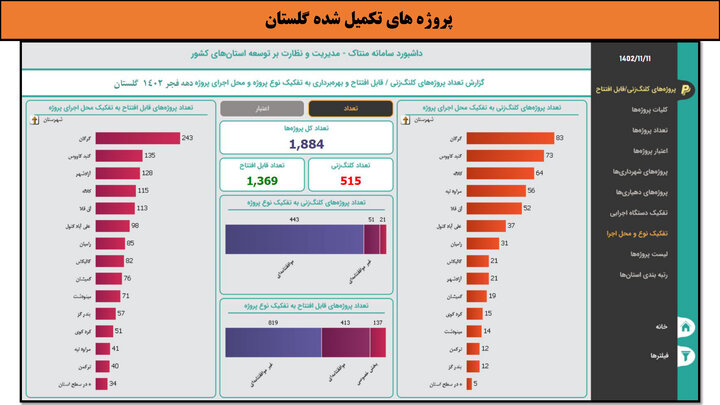 کارگاه-گلستان